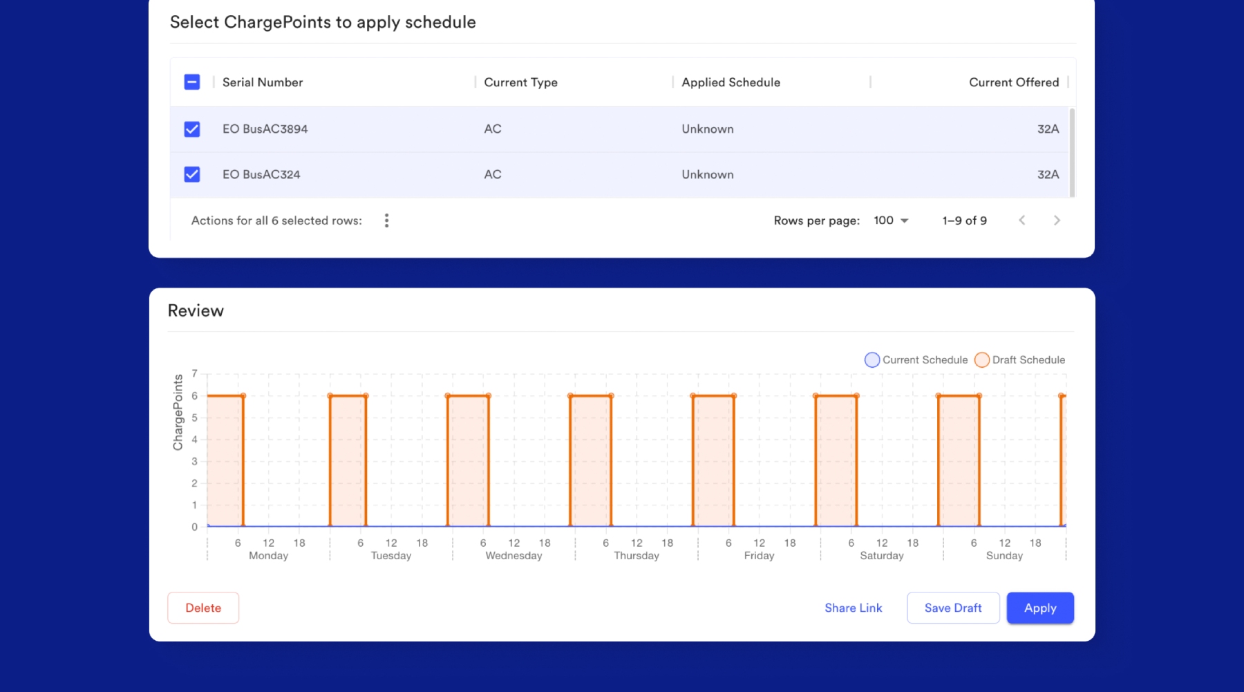 EO Cloud charger scheduling interface for fleet charging programmes