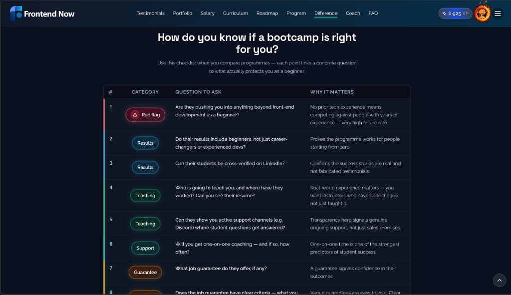 Front End Now bootcamp comparison checklist with categories for red flags, results, teaching, support, and guarantees